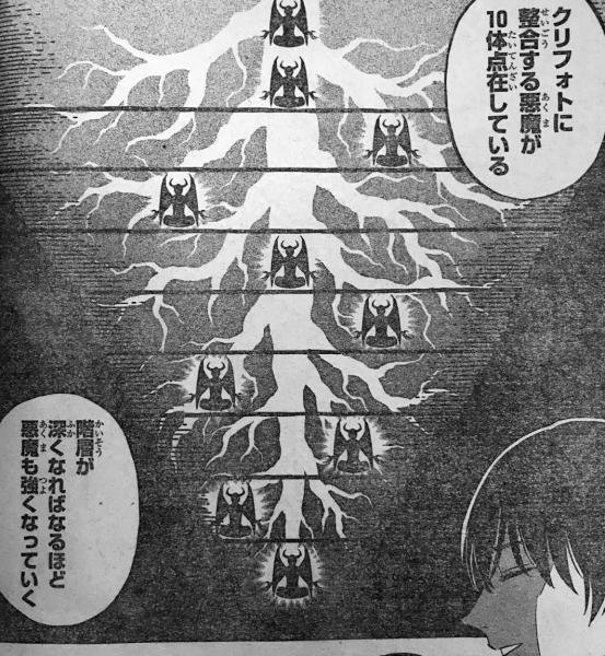 ブラッククローバー クリフォトの樹 情報 上位悪魔の登場不可避 気になるアニメ速報